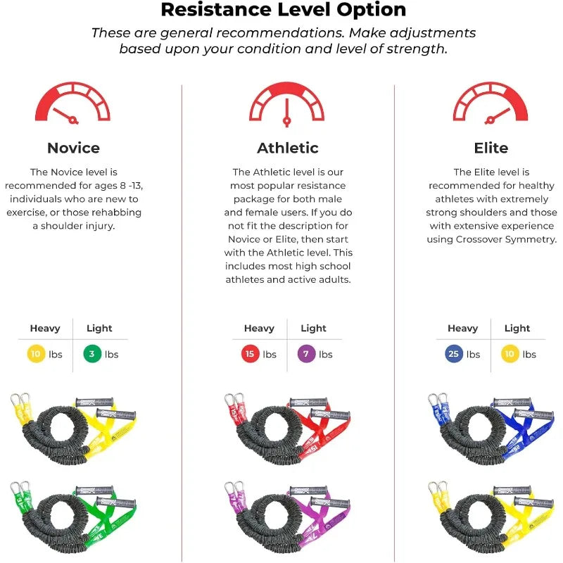 Crossover Symmetry Shoulder System Includes Two Sets of Resistance Bands Attachments Training Guide Exercise Online Workouts
