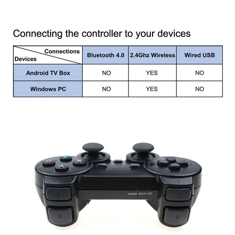 2.4GHz Wireless Game Controller - High - Precision Buttons, Dual - Mode for Android TV Box & Windows PC