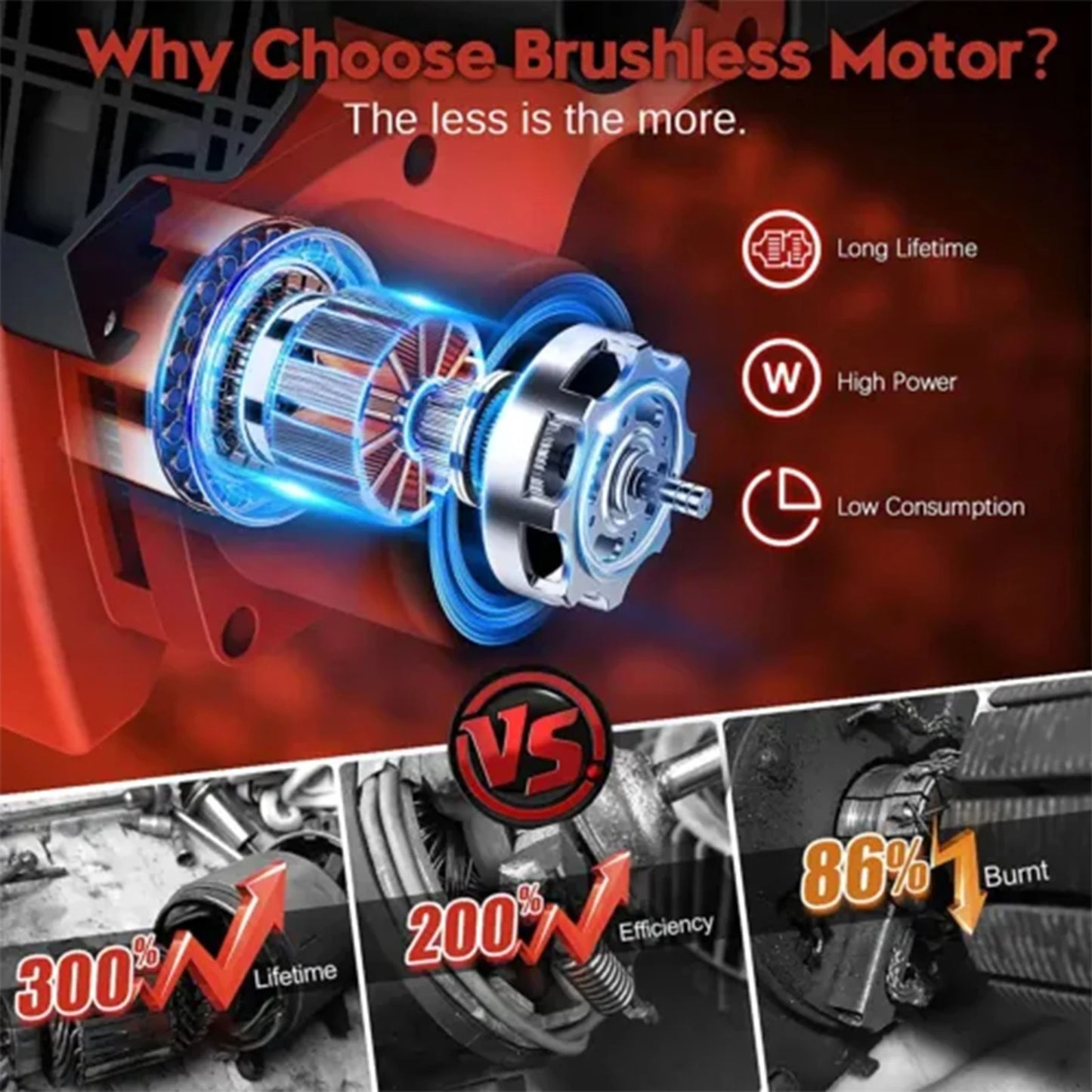 12in Electric Chainsaw Cordless Handheld Brushless Wood Cutter Chainsaw +Battery