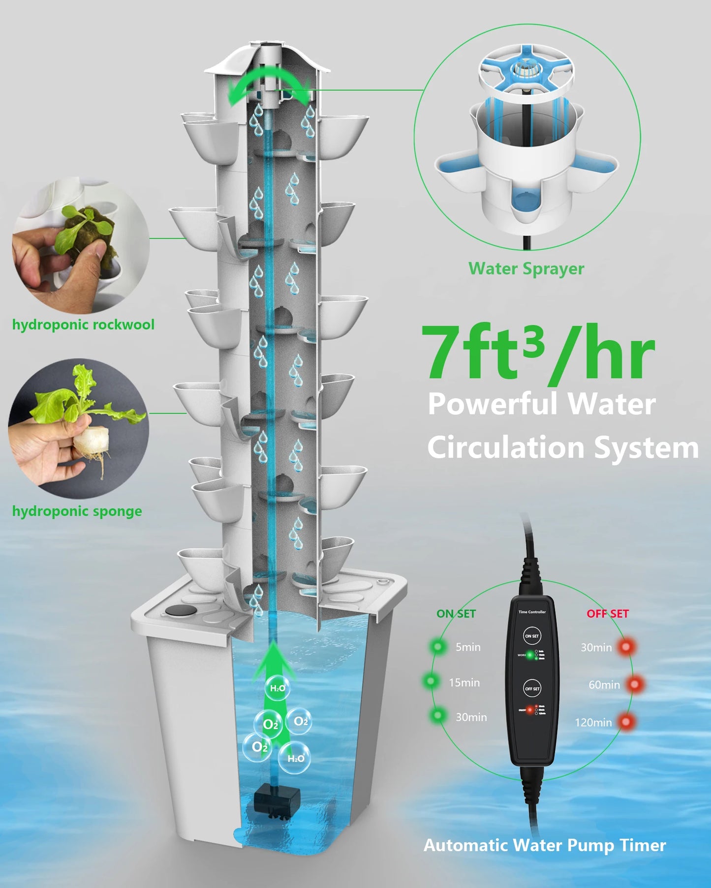 DPROOTS 30 Pods Vertical Hydroponic Tower Growing System for Garden Indoor Led Grow Light Vegetables Smart Movable Planting Kit