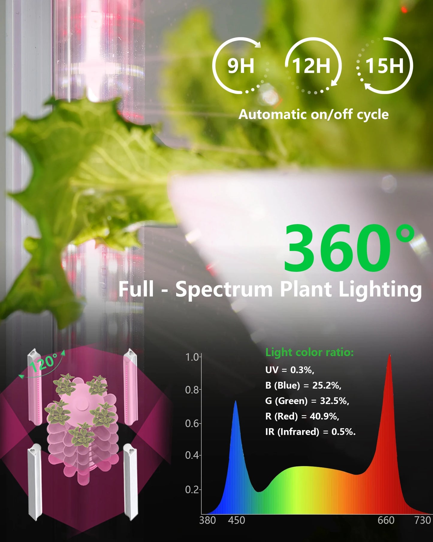 DPROOTS 30 Pods Vertical Hydroponic Tower Growing System for Garden Indoor Led Grow Light Vegetables Smart Movable Planting Kit
